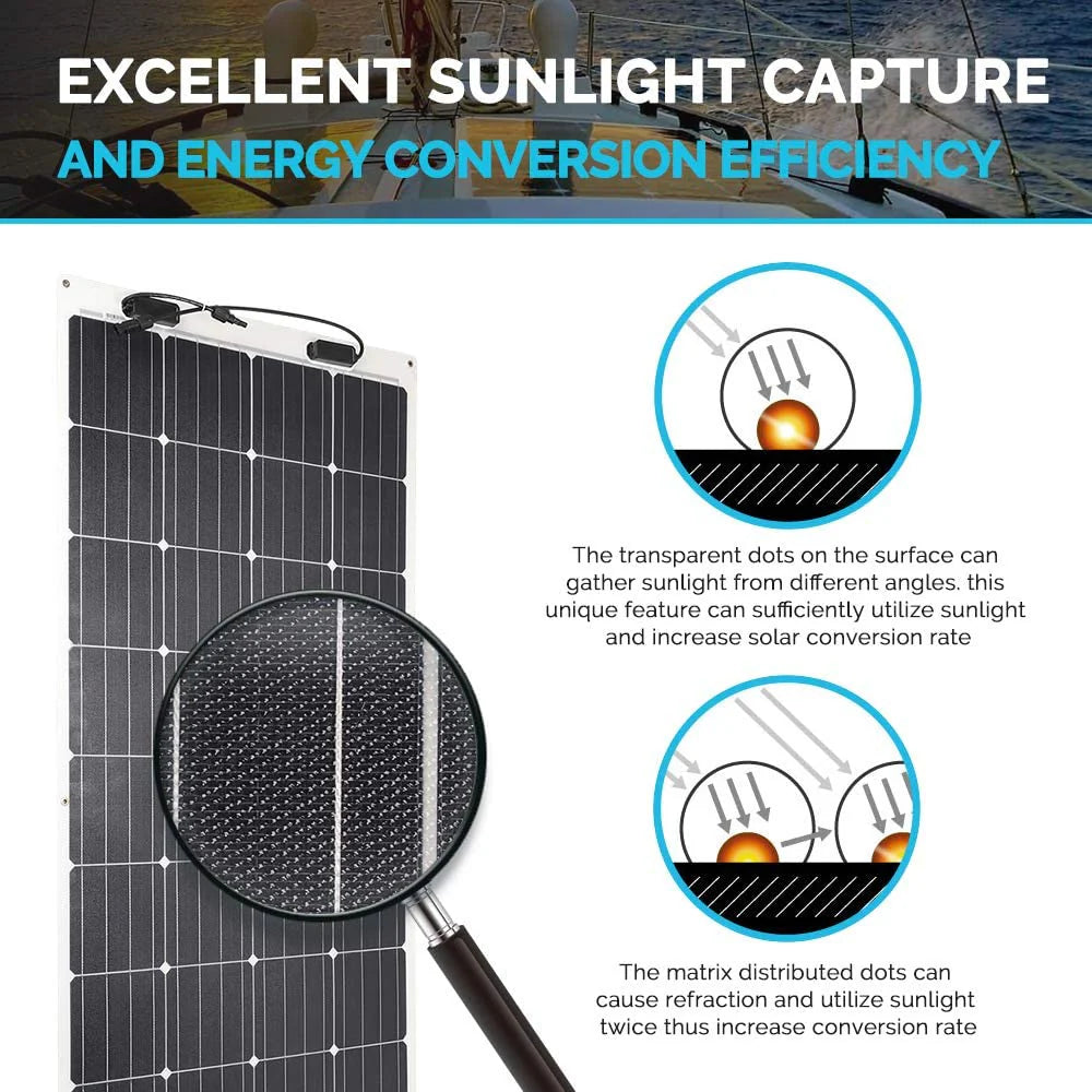 160 Watt 12 Volt Extremely Flexible Monocrystalline Solar Panel �� Ultra Lightweight, Ultra Thin, Up to 248 Degree Arc, for RV, Boats, Roofs, Uneven Surfaces