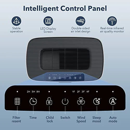 Air Purifiers for Home Large Room Up to 1076 Sq Ft with PM 2.5 Display Air Quality Sensor